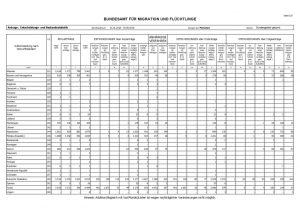thumbnail of hkl-antrags-entscheidungs-bestandsstatistikl-kumuliert-2018